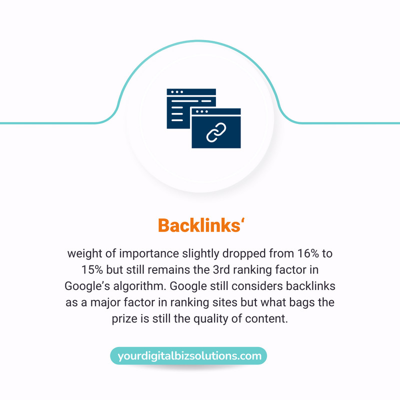 backlinks