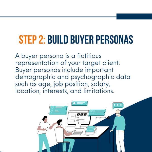 Complete marketing strategy Step 2: Build buyer personas