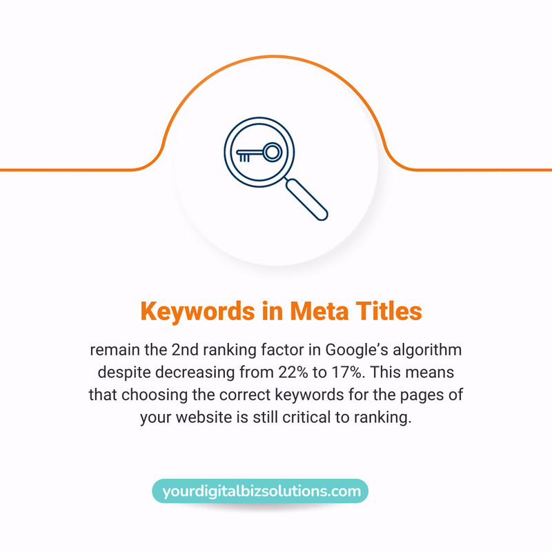 Keywords in Meta Titles - SEO Ideas