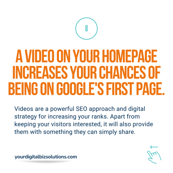 Videos as Powerful Digital SEO Strategy - YDBS