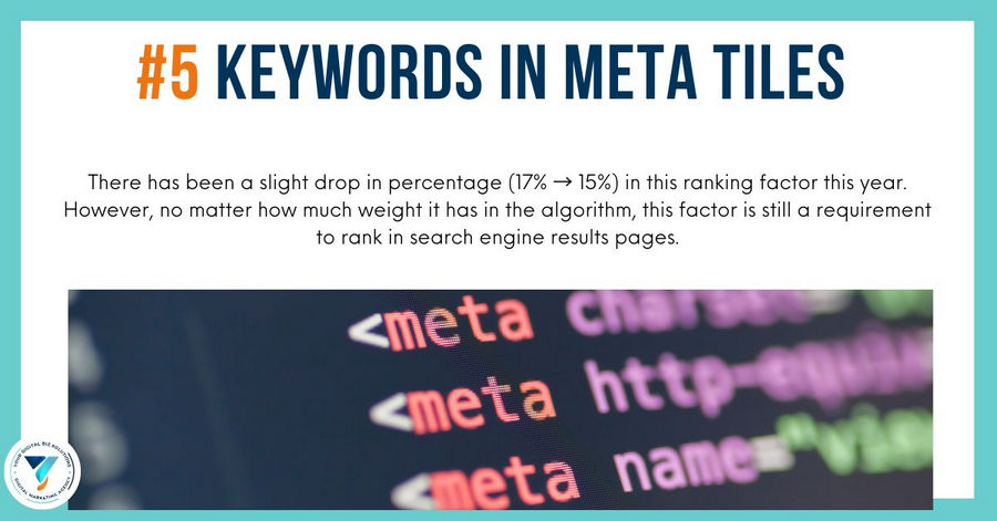 Keywords in Meta Titles