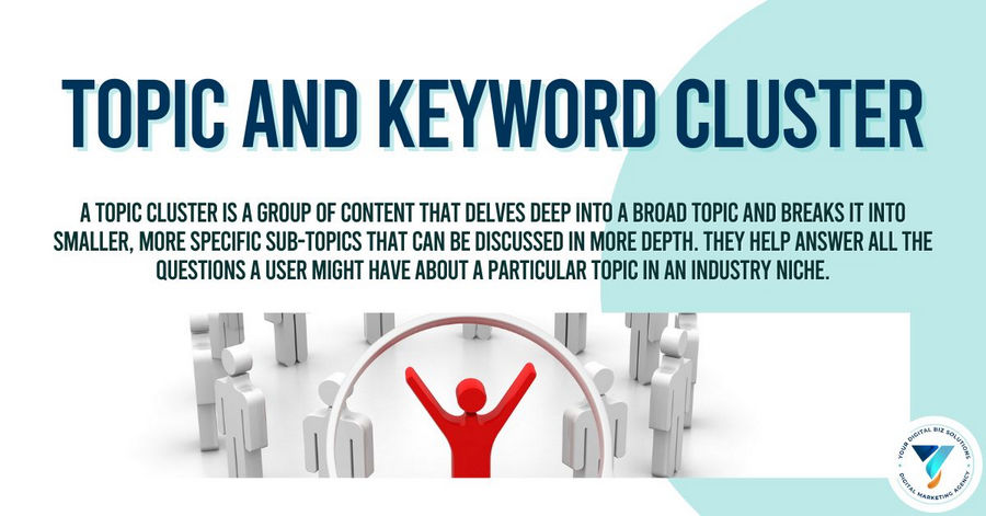 Topic and Keyword Cluster